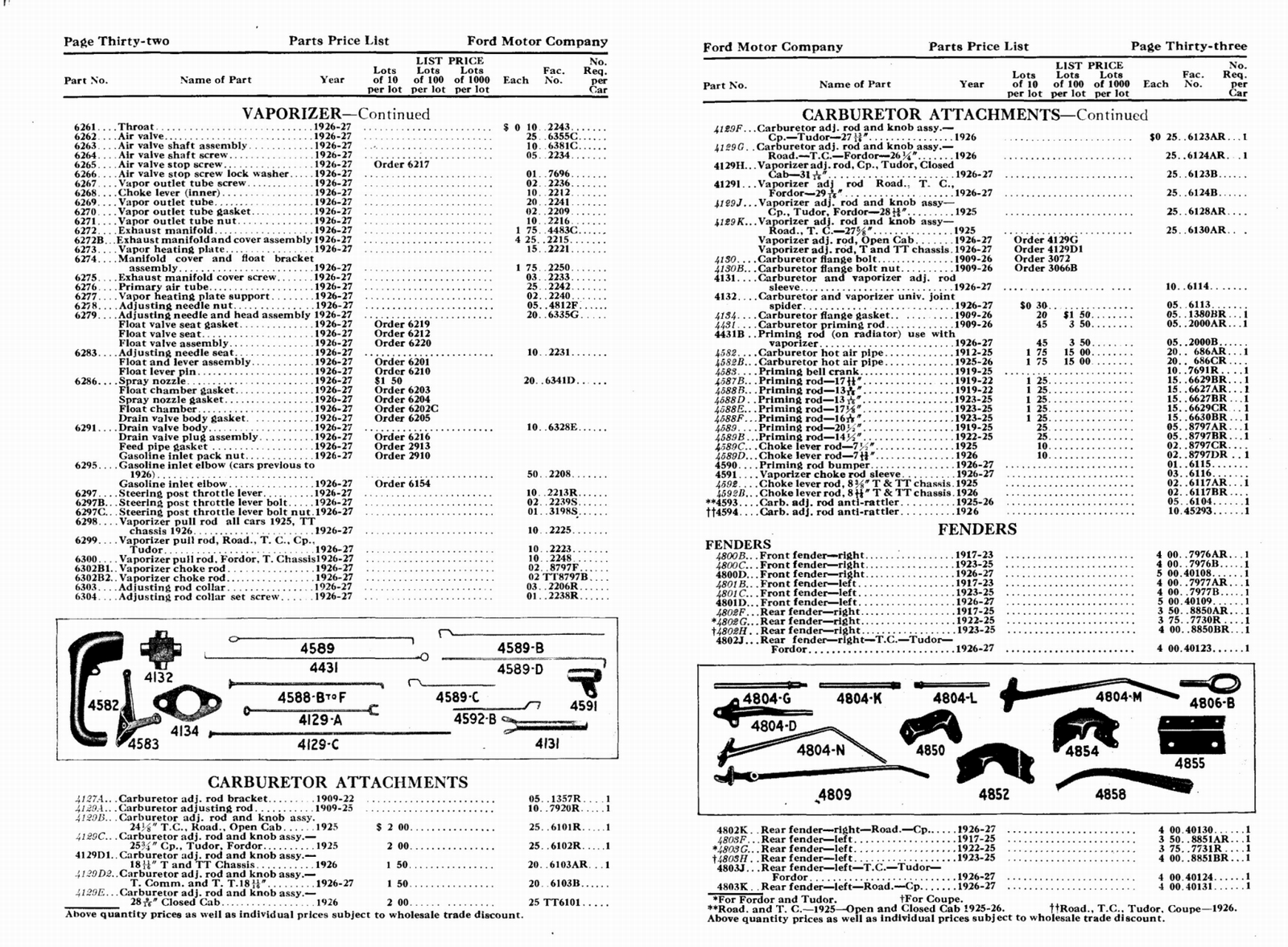 n_1927 Ford Wholesale Parts List-32-33.jpg
